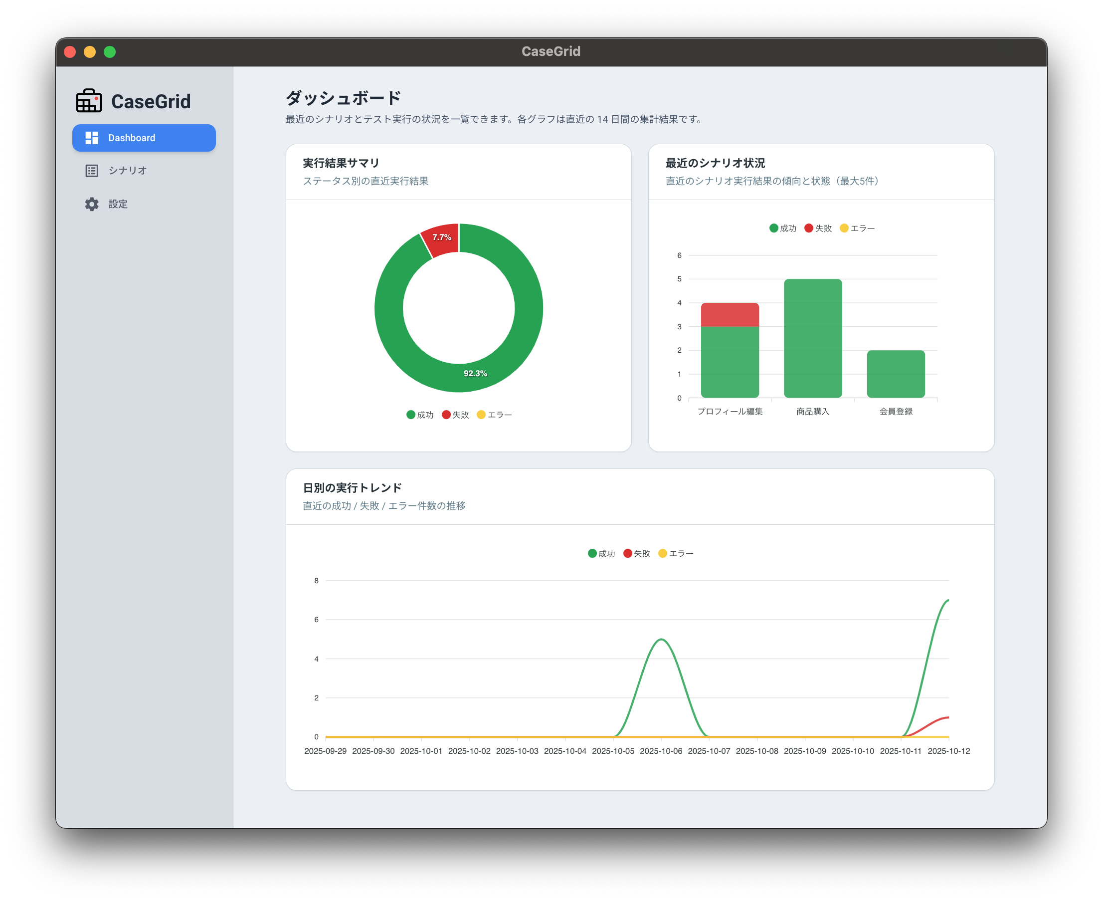 CaseGridのダッシュボード画面